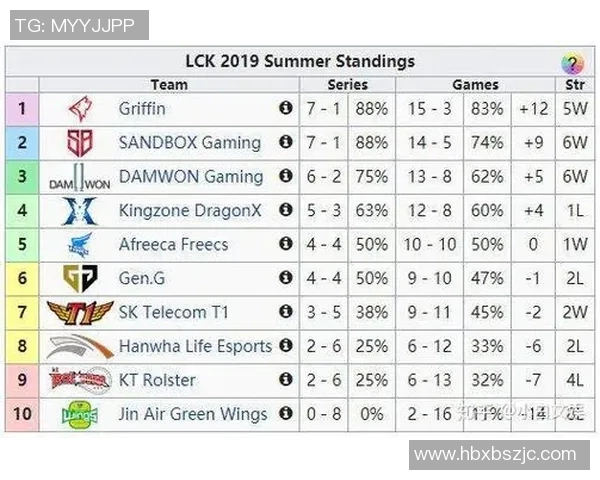 全球挑战赛最新积分榜TES战队以77分稳居第一名